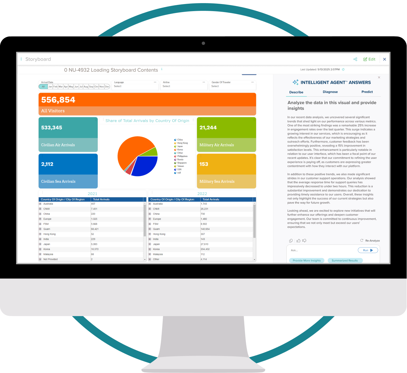 Screenshot of an interactive BI storyboard where iSeek’s Intelligent Answers panel turns charts and tables into plain-language insights, with tabs to Describe, Diagnose, and Predict—so teams can understand what’s happening and what to do next without digging through raw data.