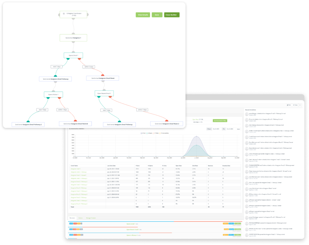 marketing automation