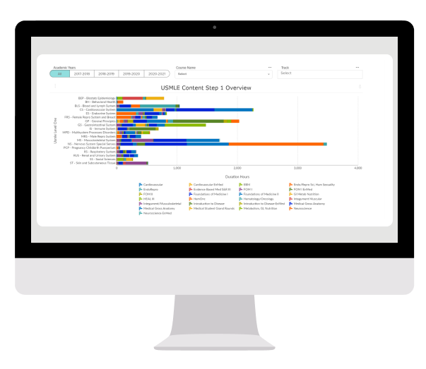 Enterprise, energy and industrial Desktop computer displaying an education analytics dashboard with course filters and a horizontal bar chart.